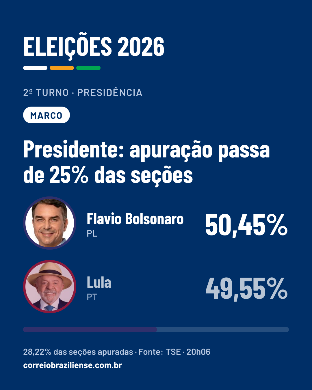 Card do alerta para redes sociais