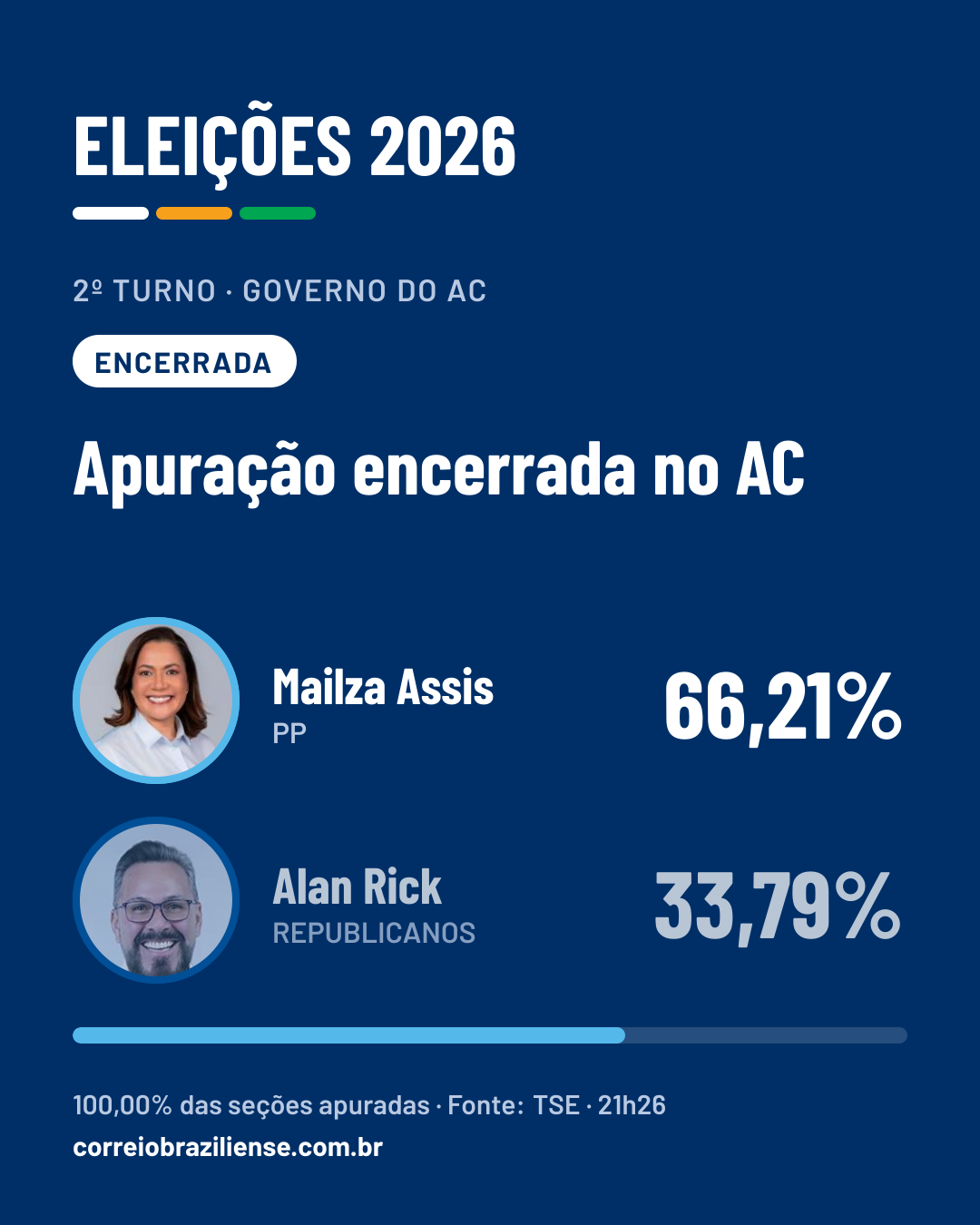 Card do alerta para redes sociais