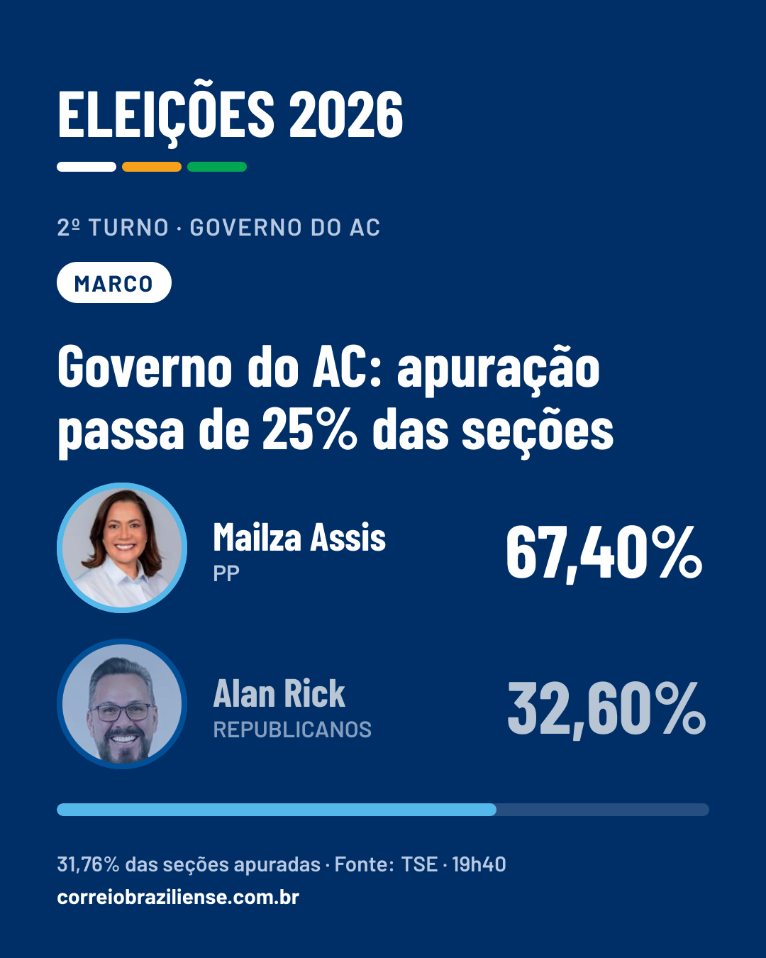 Card do alerta para redes sociais