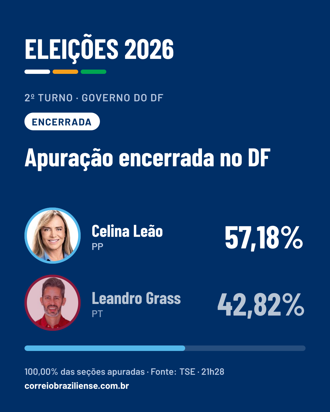 Card do alerta para redes sociais