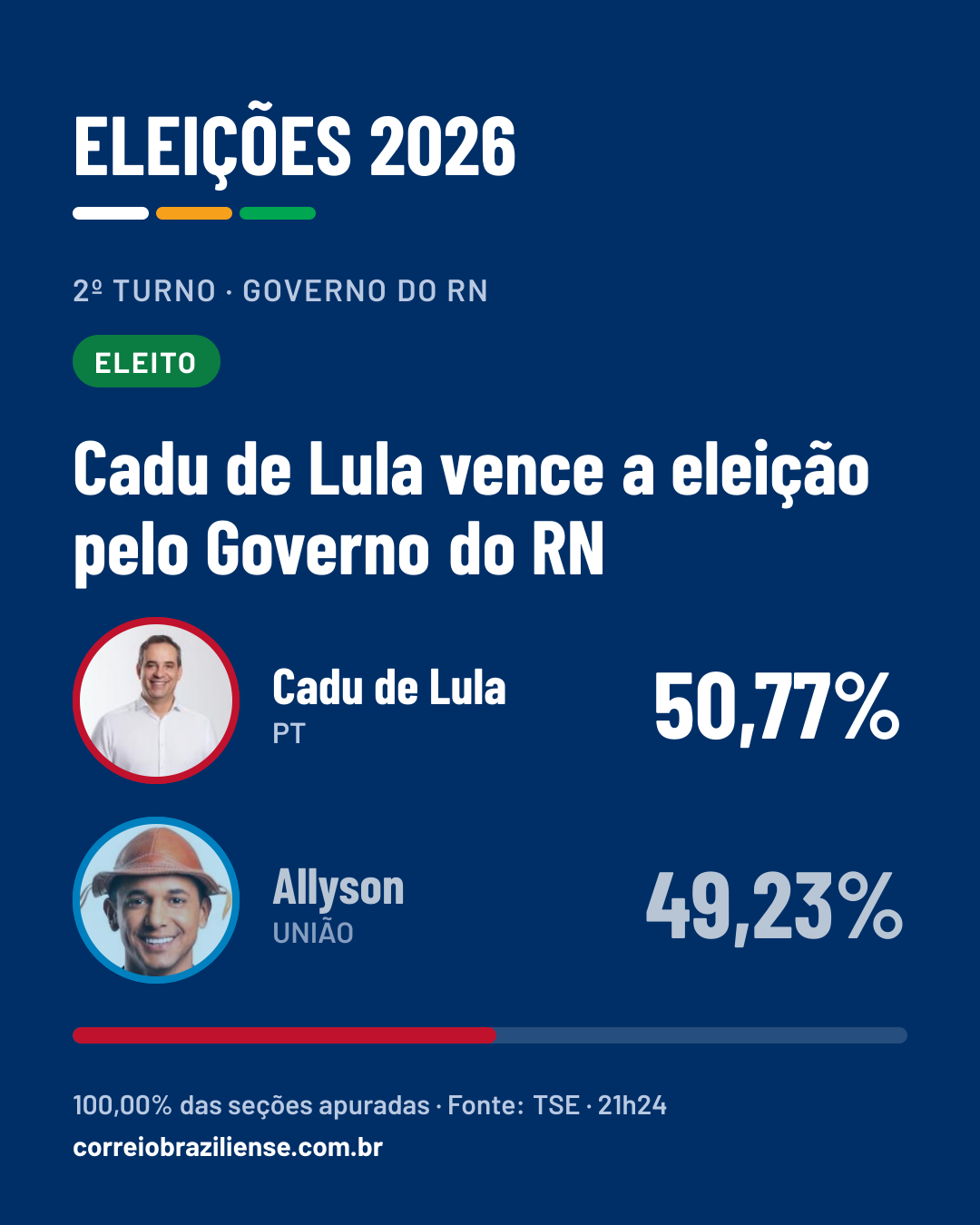 Card do alerta para redes sociais