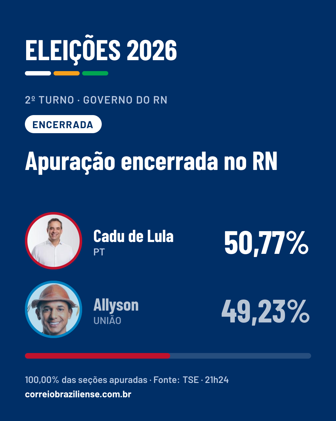 Card do alerta para redes sociais