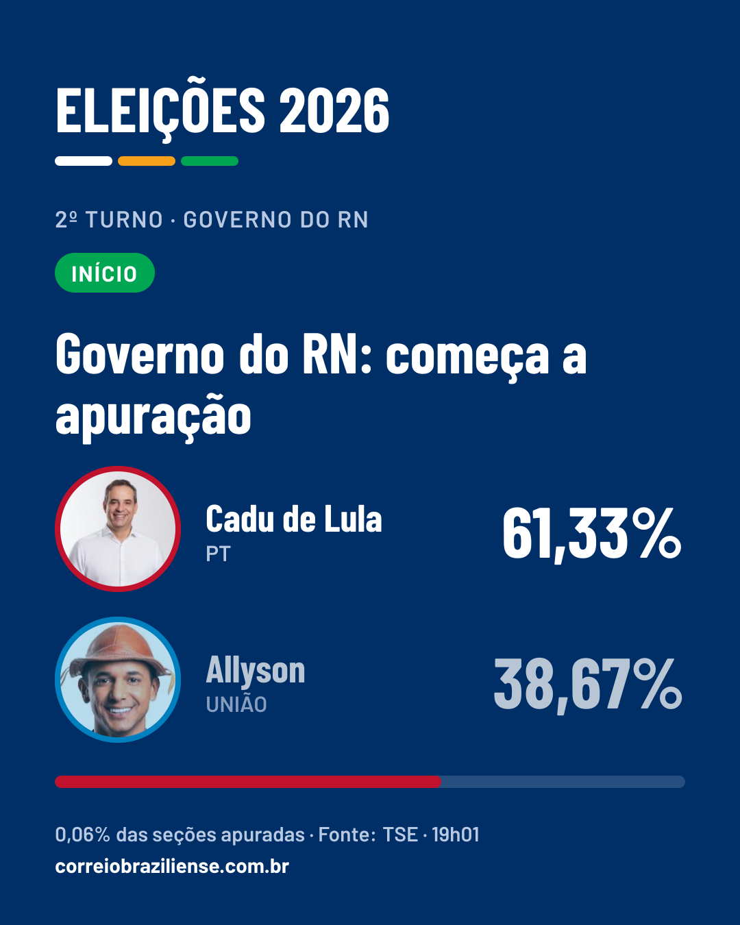 Card do alerta para redes sociais