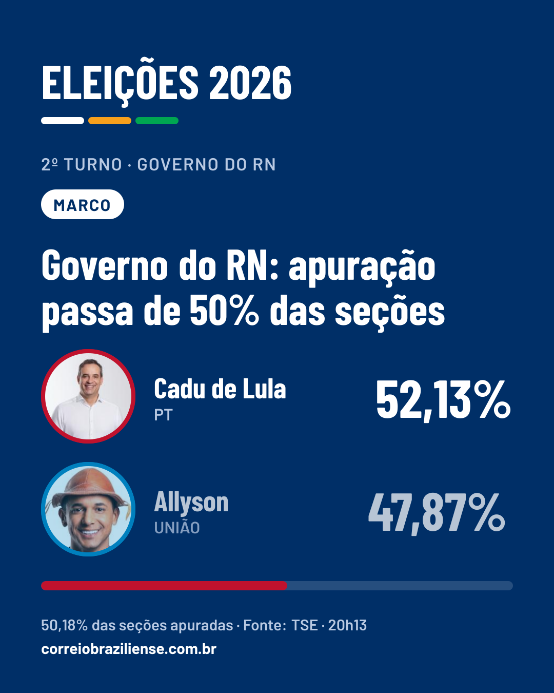 Card do alerta para redes sociais