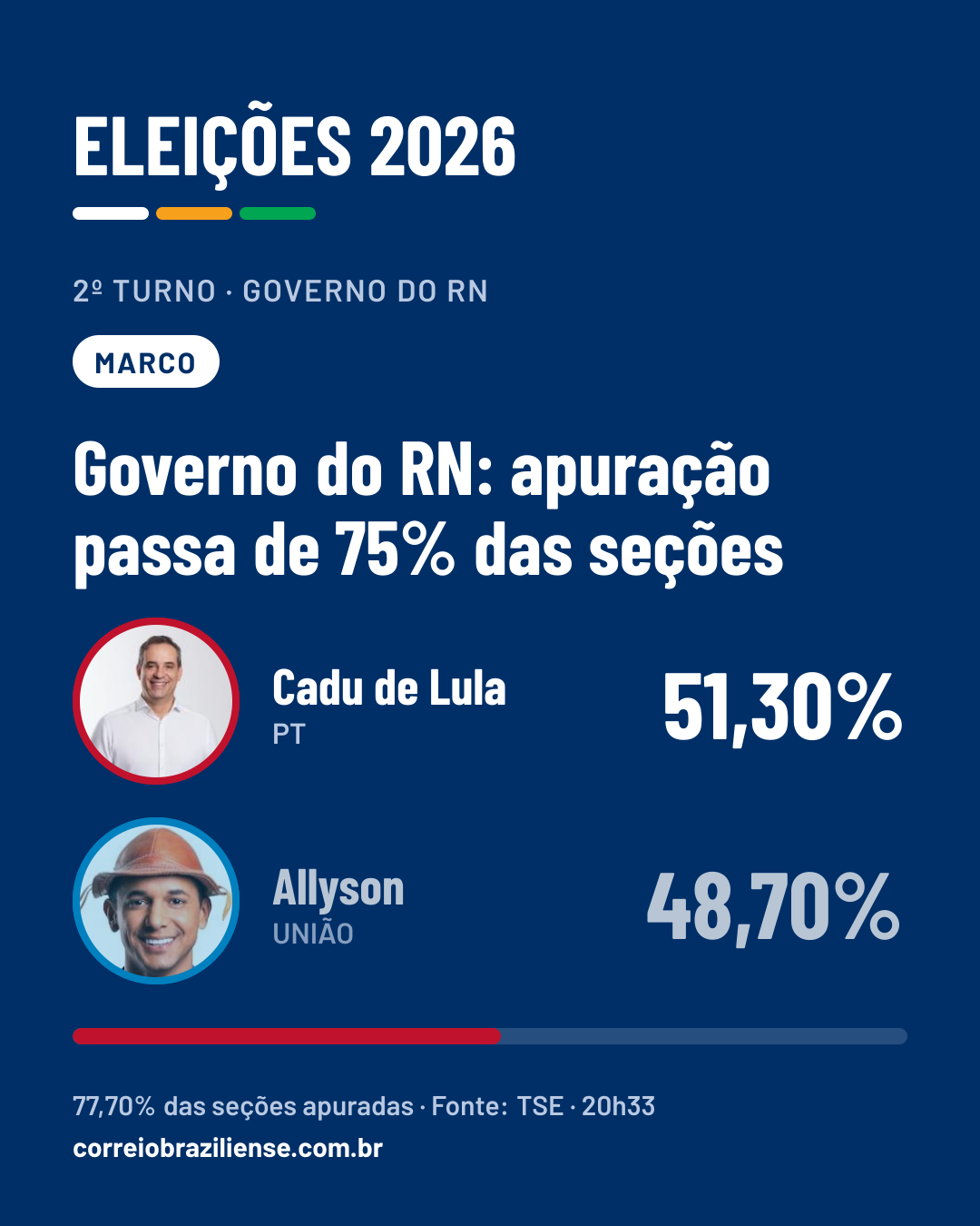 Card do alerta para redes sociais