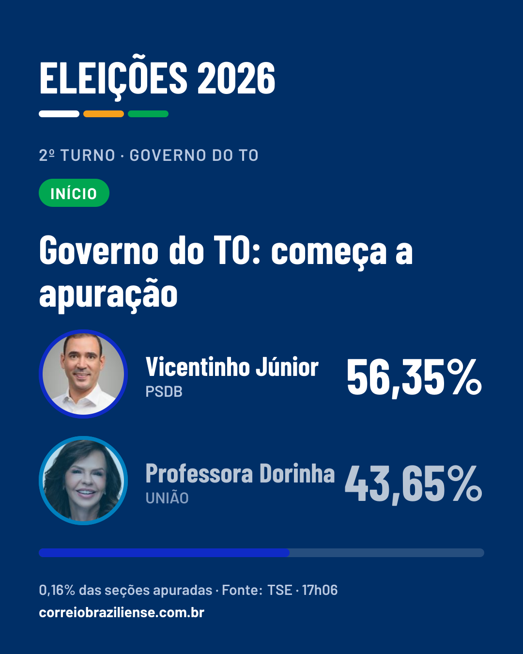 Card do alerta para redes sociais