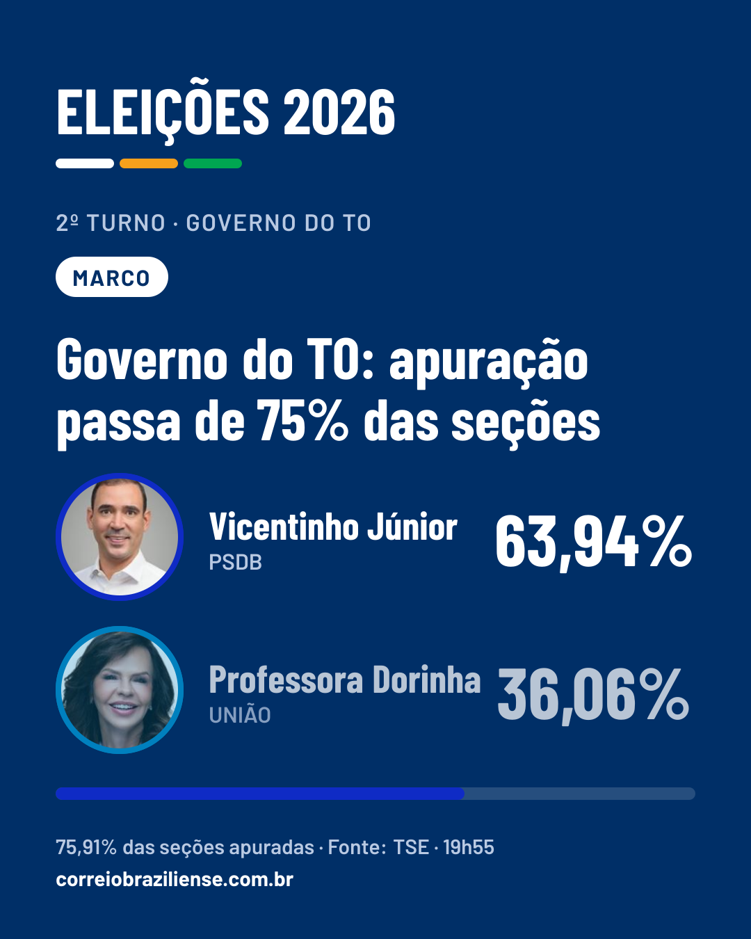 Card do alerta para redes sociais