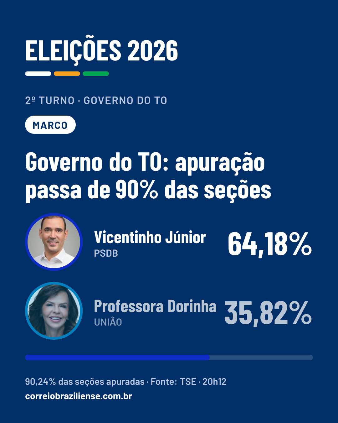 Card do alerta para redes sociais